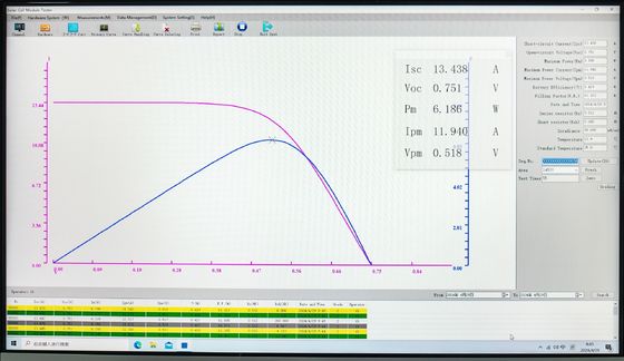 Advanced Solar Panel IV Curve Analyzer Xenon Flash Light Source 8000 Data Points Automated Data Logging 2700mm*1600mm